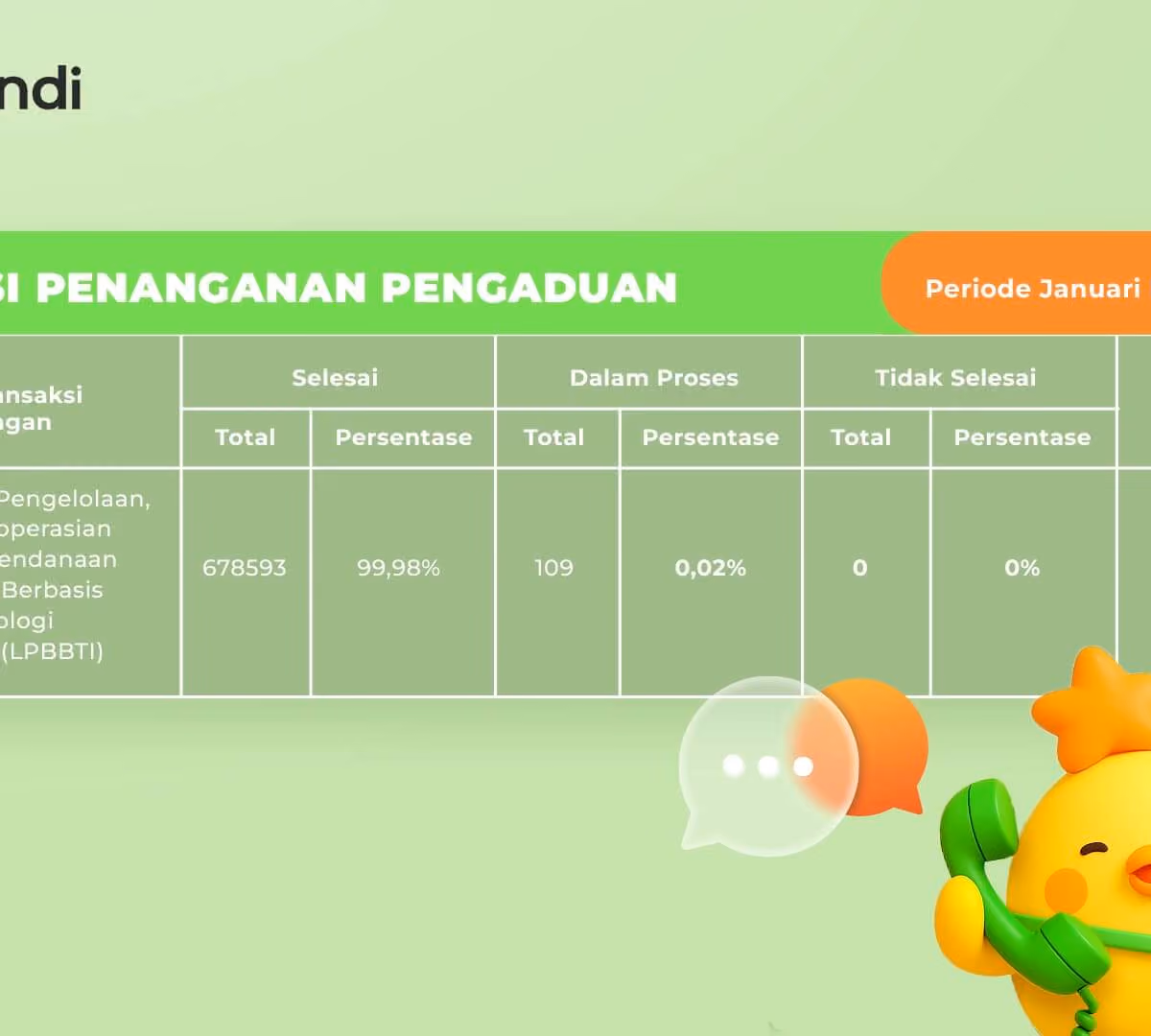 Publikasi Pengaduan Konsumen PT Info Tekno Siaga 2024